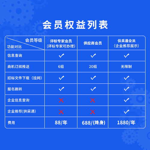 關(guān)于國道310與G342相關(guān)項(xiàng)目招標(biāo)結(jié)果及廢標(biāo)情況的行政性通知