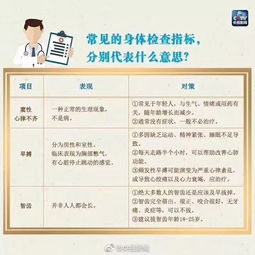 手把手教你解讀身體檢查指標(biāo)